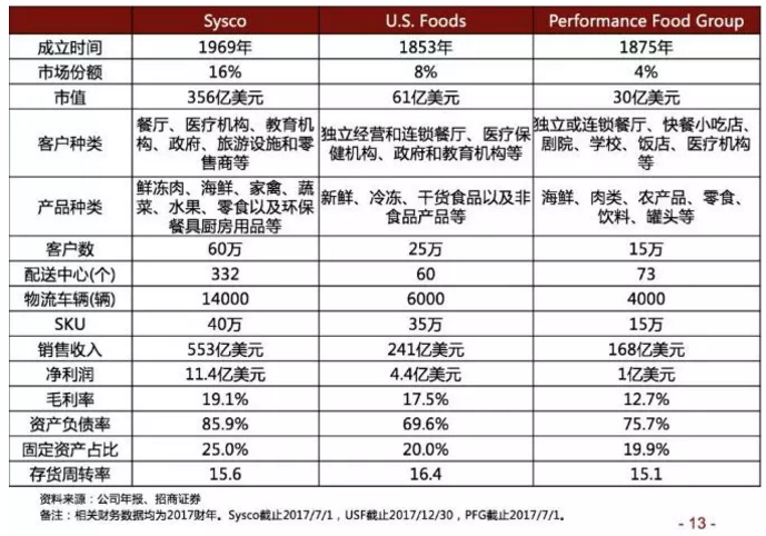 w88网页登录启示录，生鲜B2B要填哪些坑？